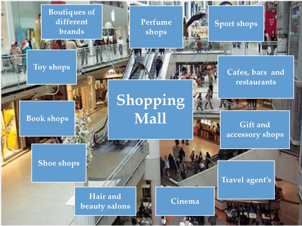 shopping mall